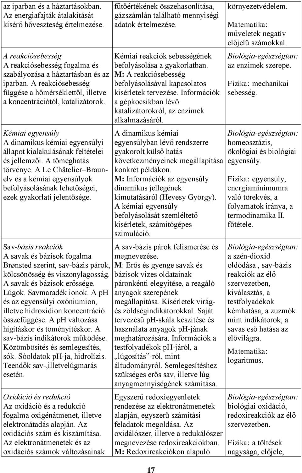 A tömeghatás törvénye. A Le Châtelier Braunelv és a kémiai egyensúlyok befolyásolásának lehetőségei, ezek gyakorlati jelentősége.