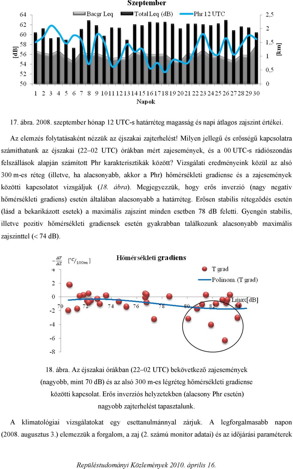 Vizsgálati eredményeink közül az alsó 300 m-es réteg (illetve, ha alacsonyabb, akkor a Phr) hőmérsékleti gradiense és a zajesemények közötti kapcsolatot vizsgáljuk (18. ábra).