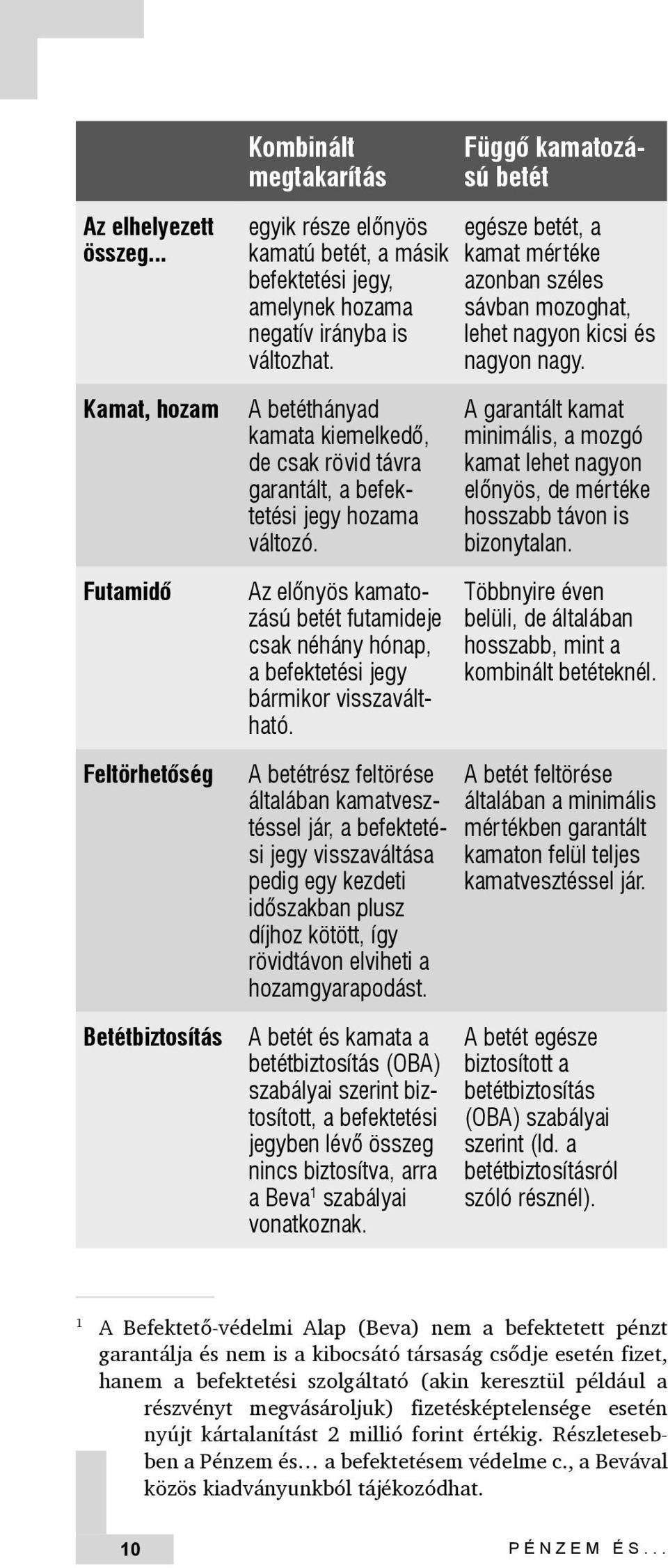 Kamat, hozam Futamidõ A betéthányad kamata kiemelkedő, de csak rövid távra garantált, a befektetési jegy hozama változó.