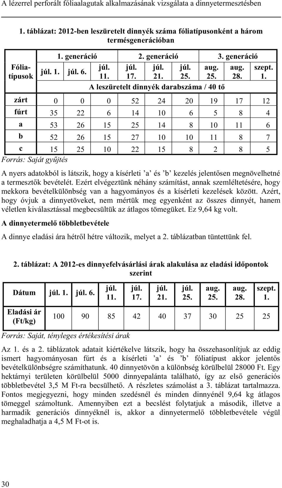 júl. 6. A leszüretelt dinnyék darabszáma / 40 tő júl. júl. júl. júl. aug. aug. szept. 11