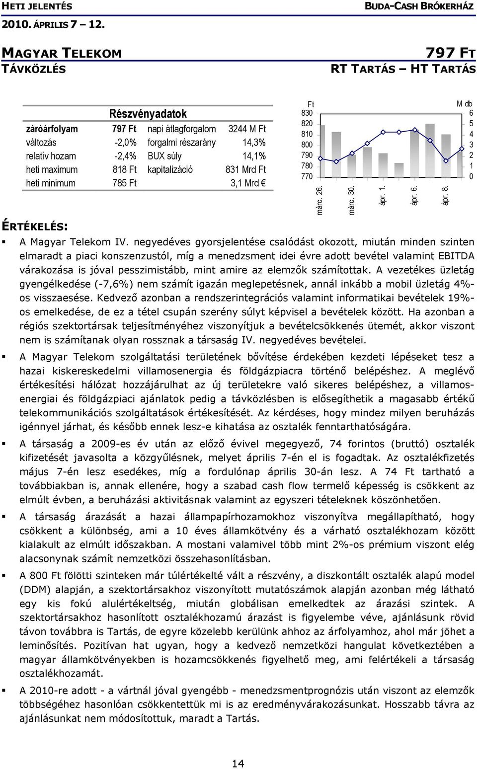 negyedéves gyorsjelentése csalódást okozott, miután minden szinten elmaradt a piaci konszenzustól, míg a menedzsment idei évre adott bevétel valamint EBITDA várakozása is jóval pesszimistább, mint