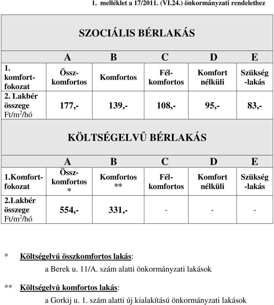 BÉRLAKÁS 2.Lakbér összege Ft/m 2 /hó A B C D E 1. komfortfokozat 2. Lakbér összege Ft/m 2 /hó Összkomfortos Félkomfortos 1.