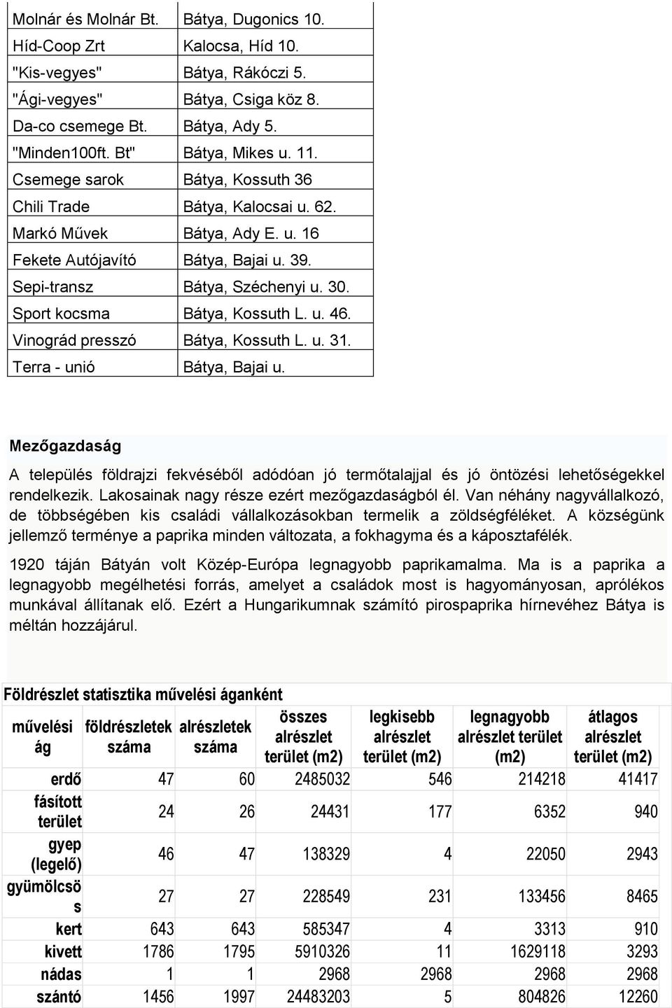 Sport kocsma Bátya, Kossuth L. u. 46. Vinográd presszó Bátya, Kossuth L. u. 31. Terra - unió Bátya, Bajai u.