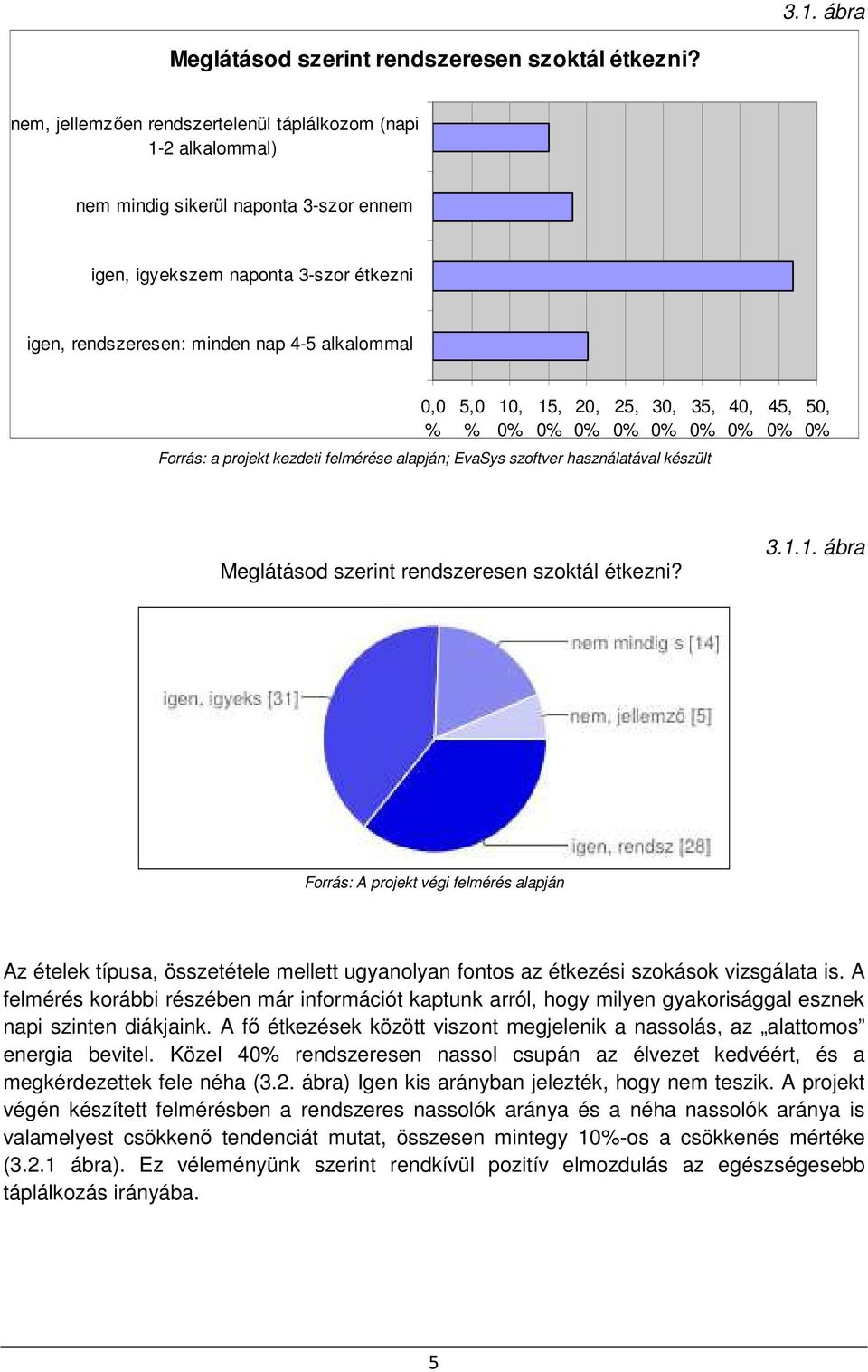 5,0 % 10, 15, 20, 25, 30, 35, 40, 45, 50, Meglátásod szerint rendszeresen szoktál étkezni? 3.1.1. ábra Forrás: A projekt végi felmérés alapján Az ételek típusa, összetétele mellett ugyanolyan fontos az étkezési szokások vizsgálata is.