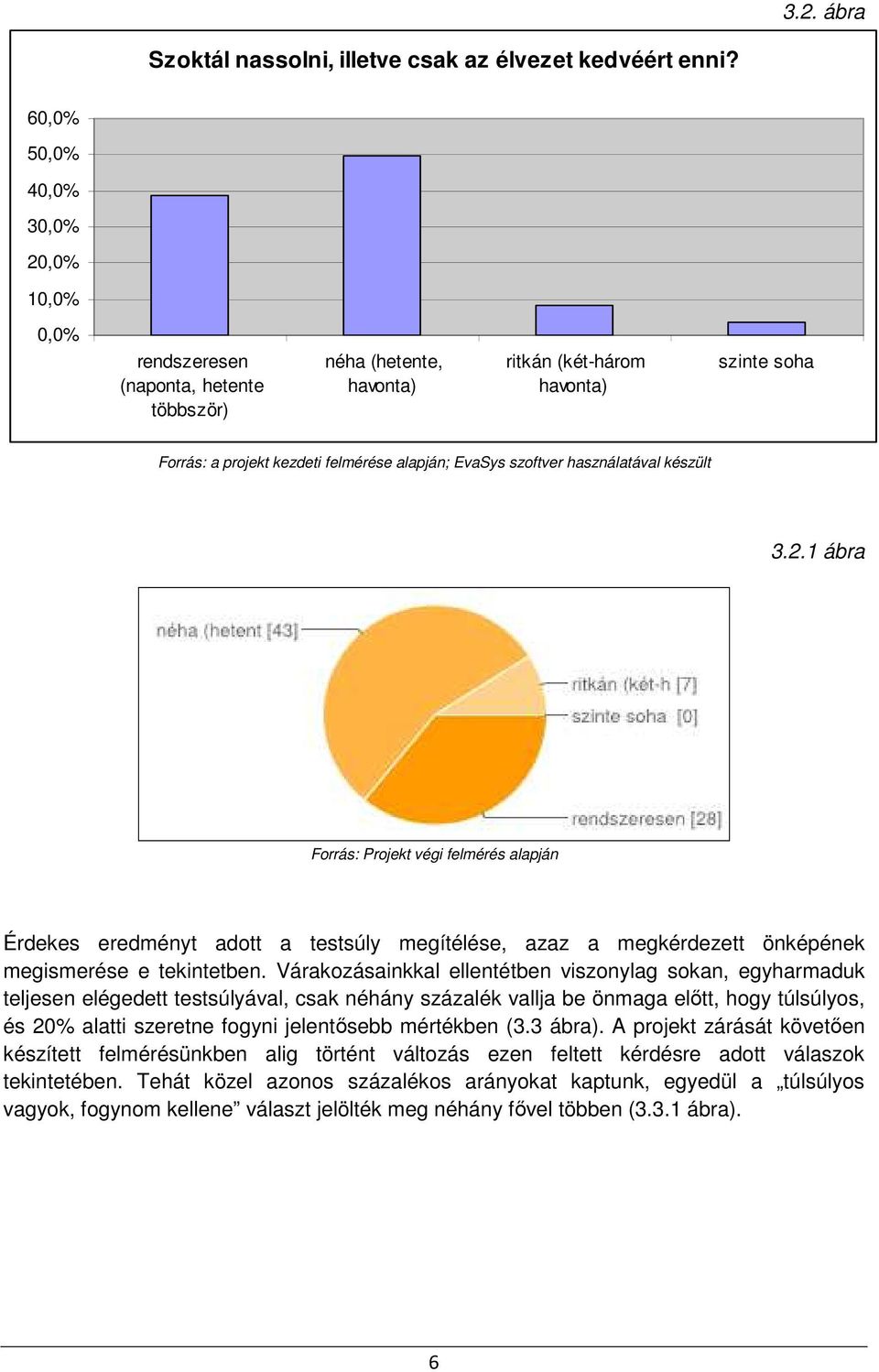 Várakozásainkkal ellentétben viszonylag sokan, egyharmaduk teljesen elégedett testsúlyával, csak néhány százalék vallja be önmaga előtt, hogy túlsúlyos, és 2 alatti szeretne fogyni jelentősebb