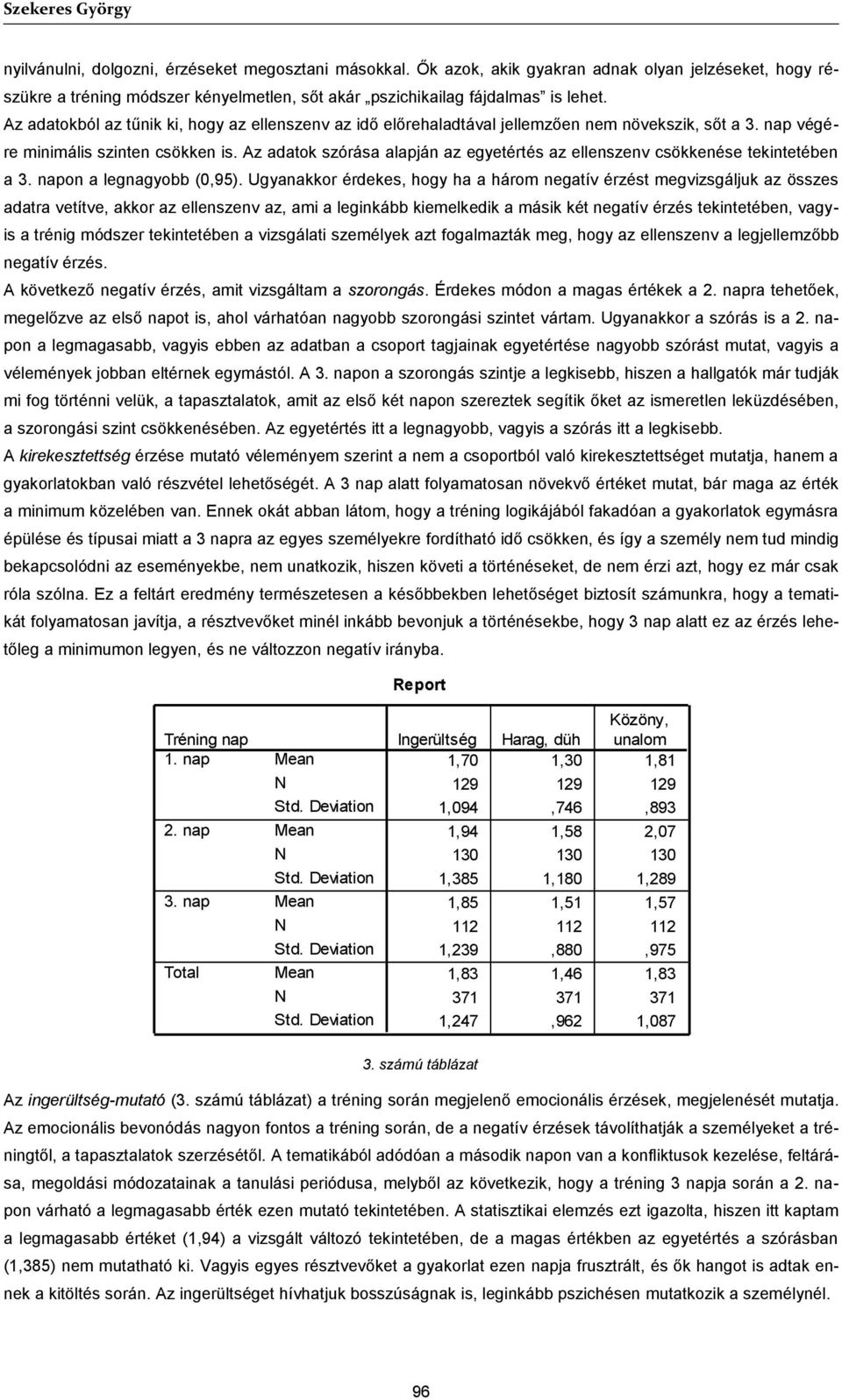 Az adatokból az tűnik ki, hogy az ellenszenv az idő előrehaladtával jellemzően nem növekszik, sőt a végére minimális szinten csökken is.