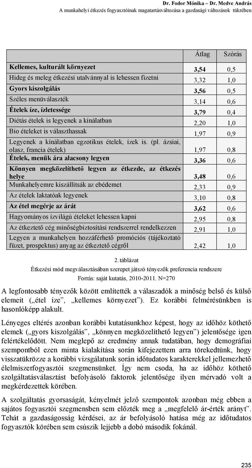 fizetni 3,32 1,0 Gyors kiszolgálás 3,56 0,5 Széles menüválaszték 3,14 0,6 Ételek íze, ízletessége 3,79 0,4 Diétás ételek is legyenek a kínálatban 2,20 1,0 Bio ételeket is választhassak 1,97 0,9