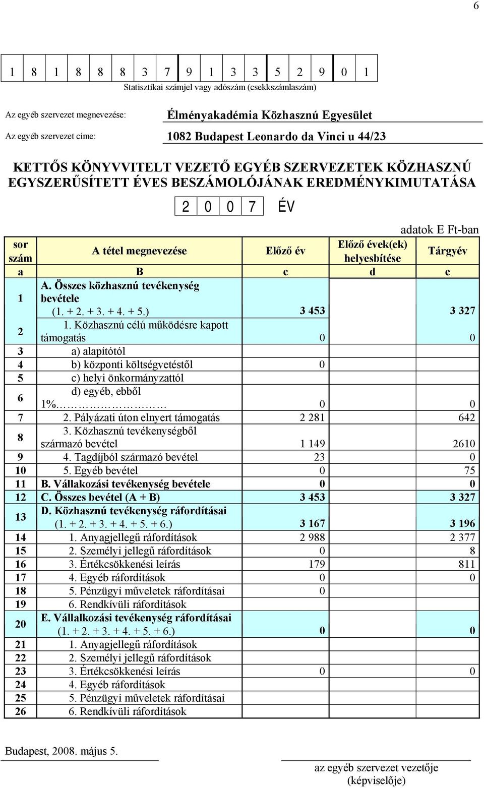 Előző év szám helyesbítése Tárgyév a B c d e 1 A. Összes közhasznú tevékenység bevétele (1. + 2. + 3. + 4. + 5.) 3 453 3 327 2 1.