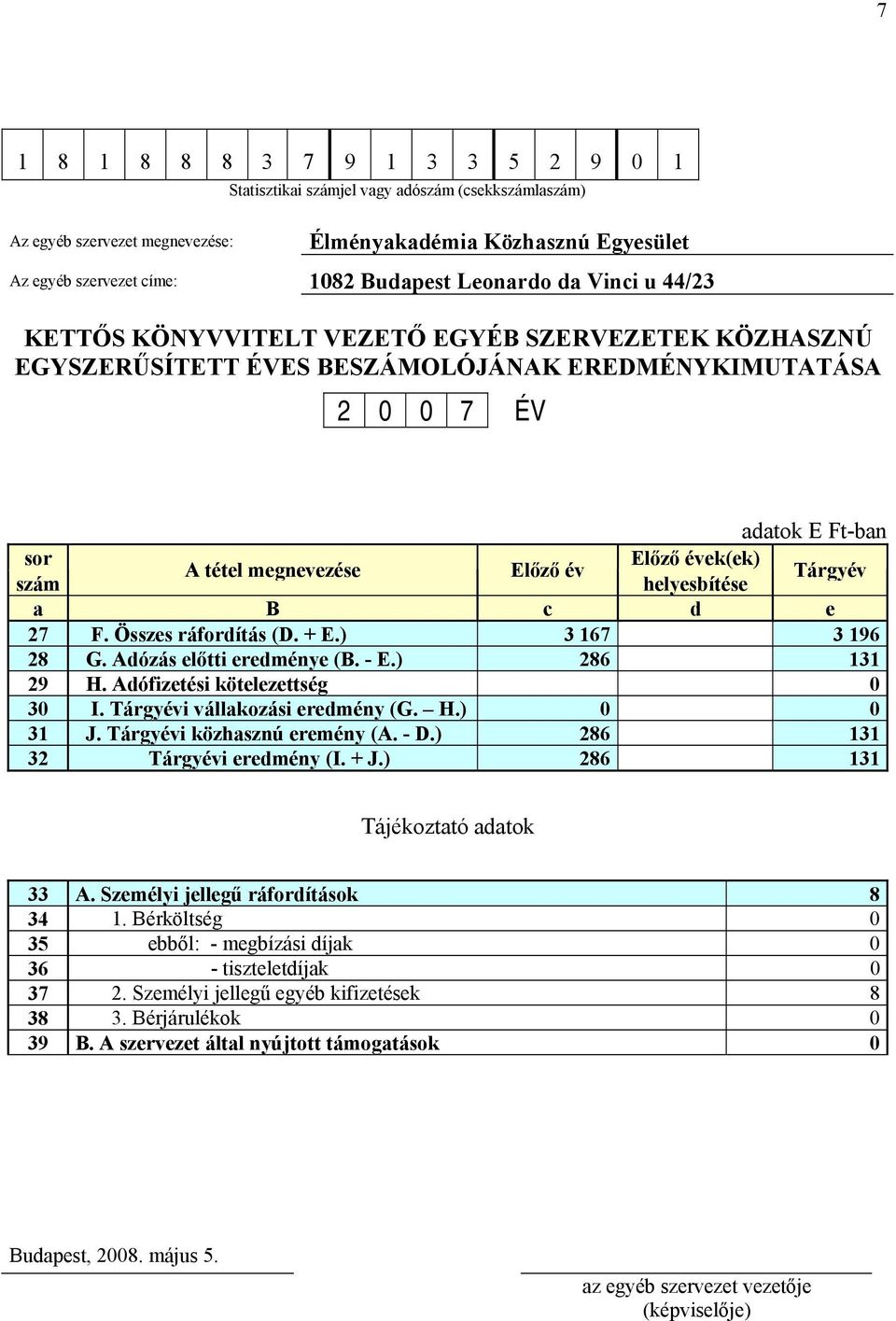 Előző év szám helyesbítése Tárgyév a B c d e 27 F. Összes ráfordítás (D. + E.) 3 167 3 196 28 G. Adózás előtti eredménye (B. - E.) 286 131 29 H. Adófizetési kötelezettség 0 30 I.