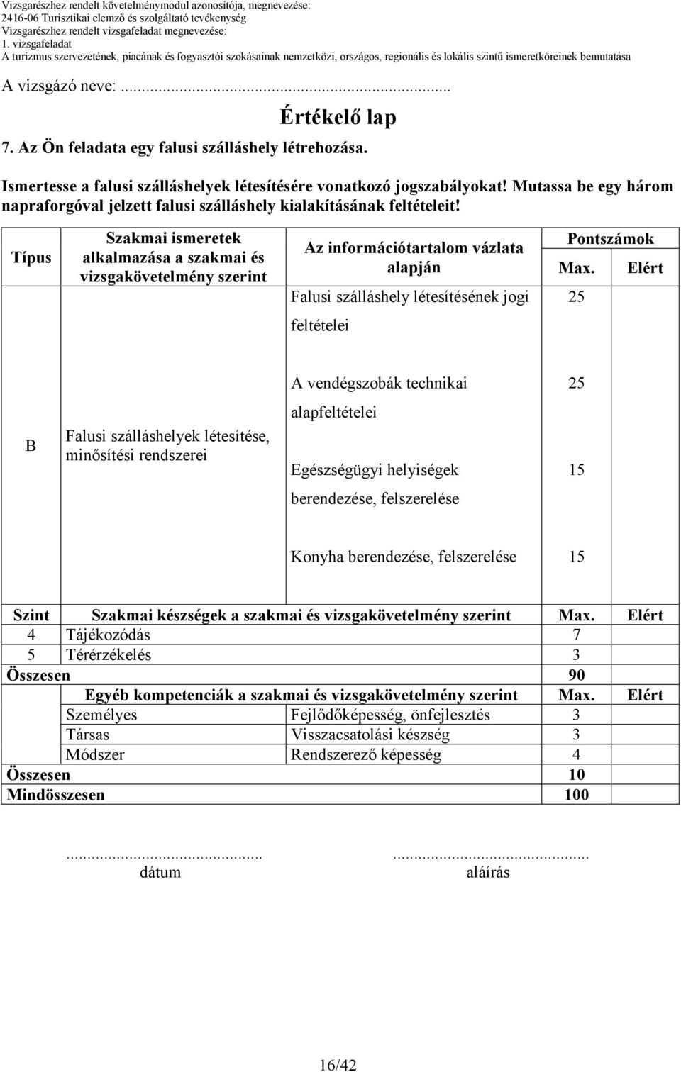 Típus Szakmai ismeretek alkalmazása a szakmai és vizsgakövetelmény szerint Az információtartalom vázlata alapján Falusi szálláshely létesítésének jogi Pontszámok Max.