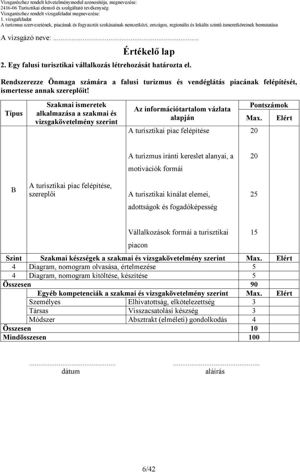 Típus Szakmai ismeretek alkalmazása a szakmai és vizsgakövetelmény szerint Az információtartalom vázlata alapján A turisztikai piac felépítése Pontszámok Max.