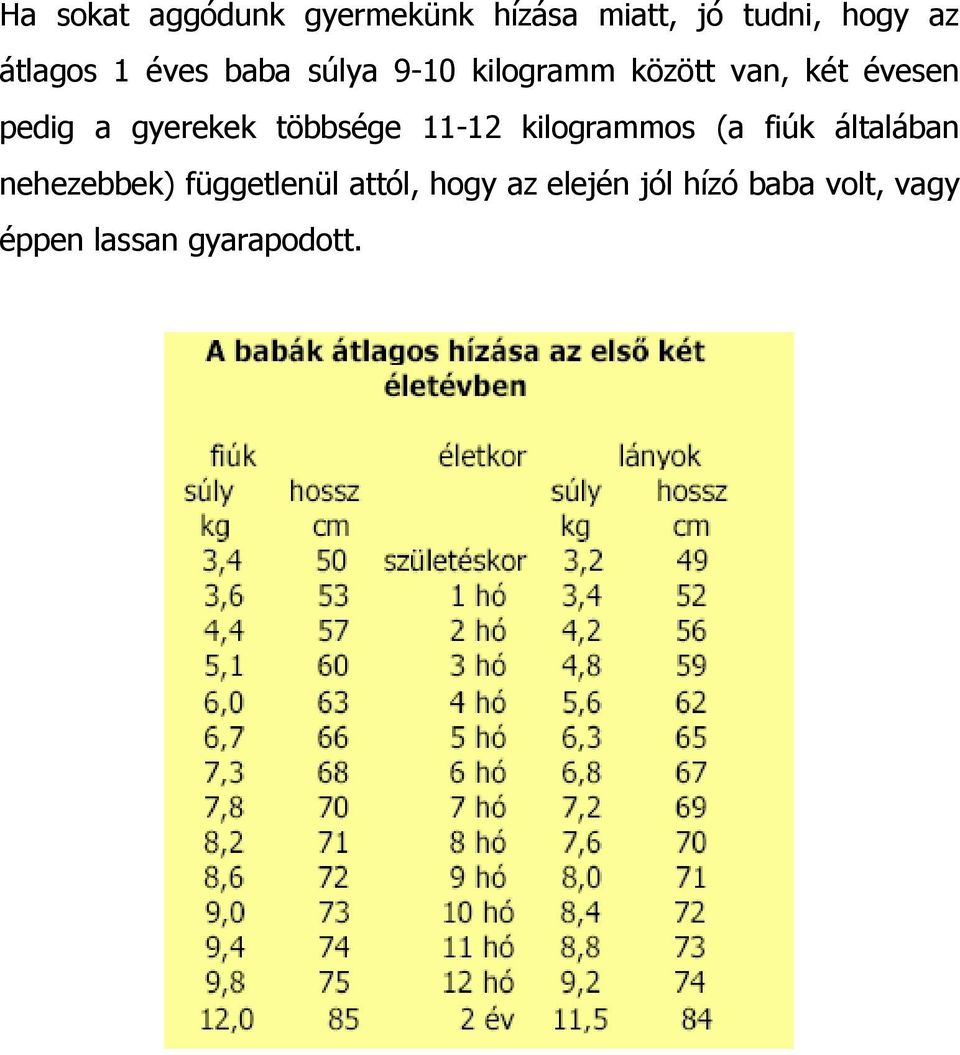 többsége 11-12 kilogrammos (a fiúk általában nehezebbek) függetlenül