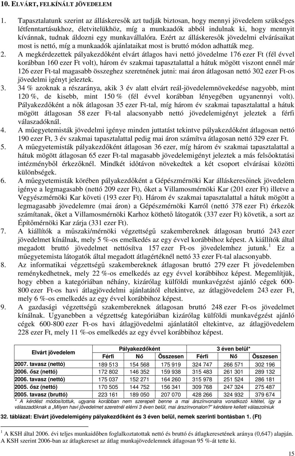 áldozni egy munkavállalóra. Ezért az álláskeresık jövedelmi elvárásaikat most is nettó, míg a munkaadók ajánlataikat most is bruttó módon adhatták meg. 2.