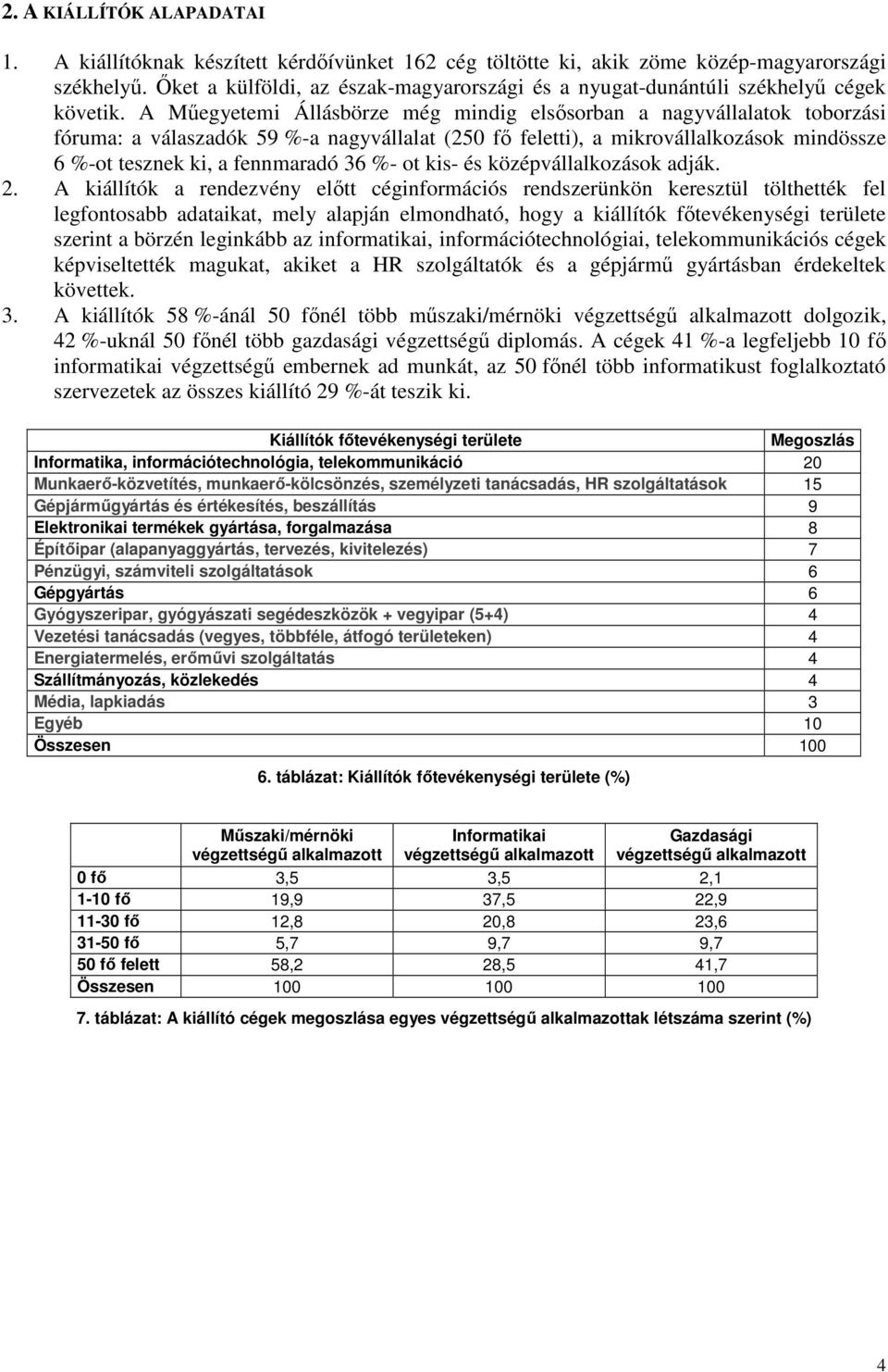 A Mőegyetemi Állásbörze még mindig elsısorban a nagyvállalatok toborzási fóruma: a válaszadók 59 %-a nagyvállalat (250 fı feletti), a mikrovállalkozások mindössze 6 %-ot tesznek ki, a fennmaradó 36