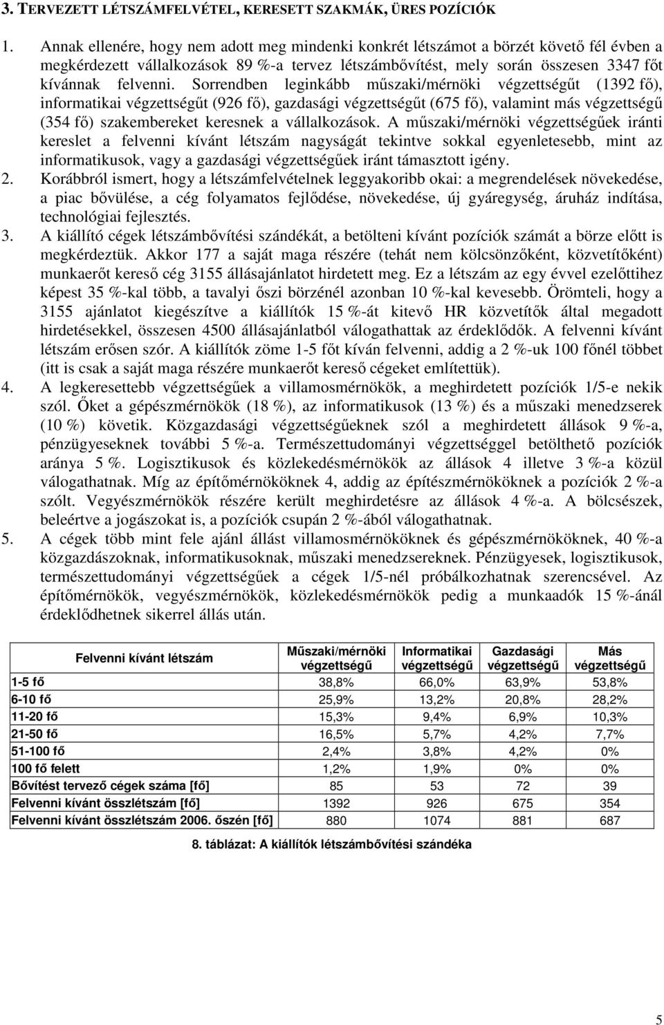 Sorrendben leginkább mőszaki/mérnöki végzettségőt (1392 fı), informatikai végzettségőt (926 fı), gazdasági végzettségőt (675 fı), valamint más végzettségő (354 fı) szakembereket keresnek a