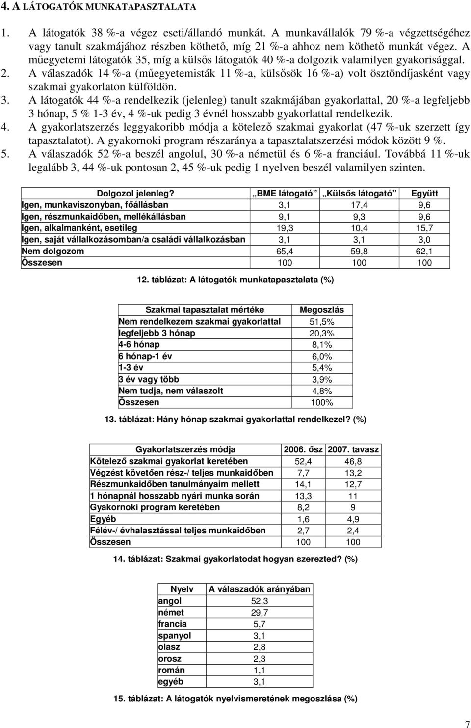 A mőegyetemi látogatók 35, míg a külsıs látogatók 40 %-a dolgozik valamilyen gyakorisággal. 2.