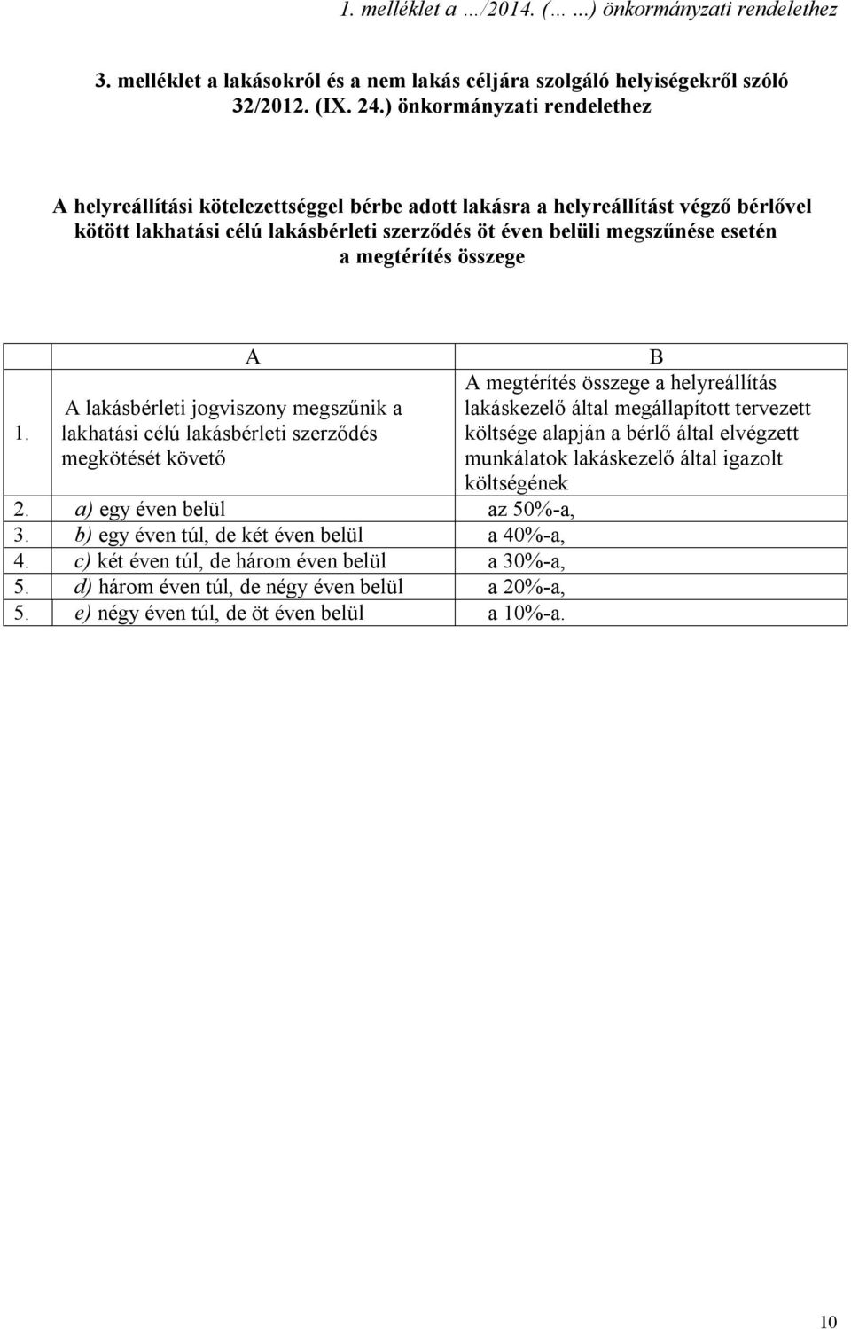 megtérítés összege 1. A lakásbérleti jogviszony megszűnik a lakhatási célú lakásbérleti szerződés megkötését követő A 2. a) egy éven belül az 50%-a, 3. b) egy éven túl, de két éven belül a 40%-a, 4.