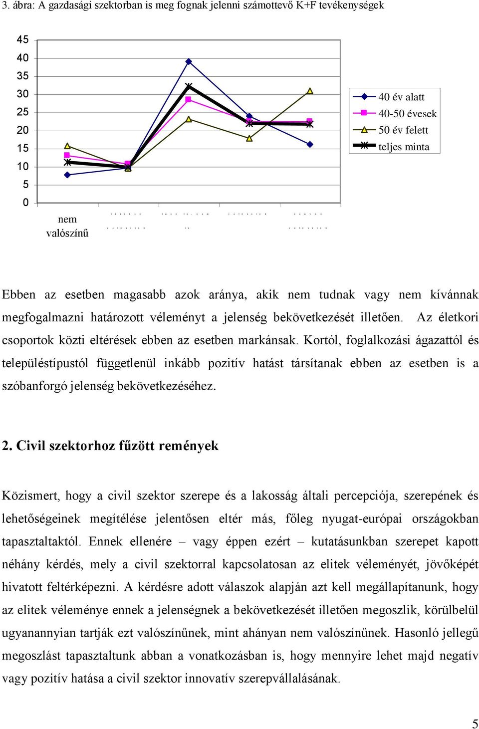 megfogalmazni határozott véleményt a jelenség bekövetkezését illetően. Az életkori csoportok közti eltérések ebben az esetben markánsak.