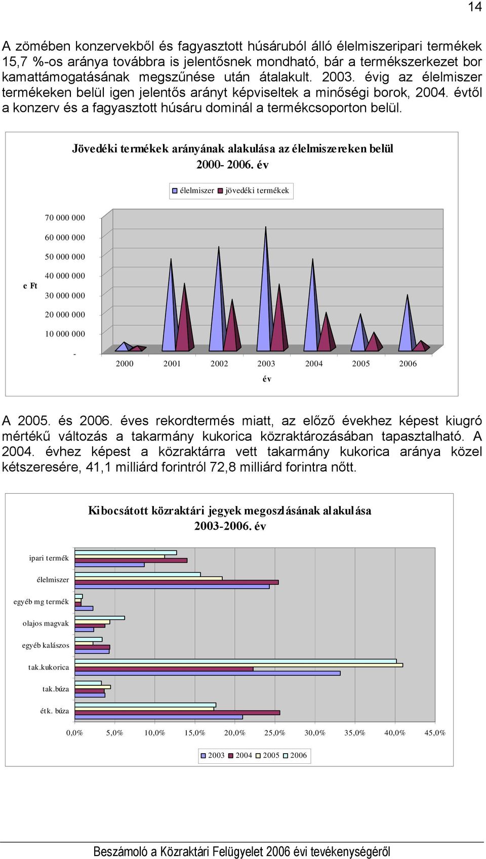 Jövedéki termékek arányának alakulása az élelmiszereken belül 2000-2006.