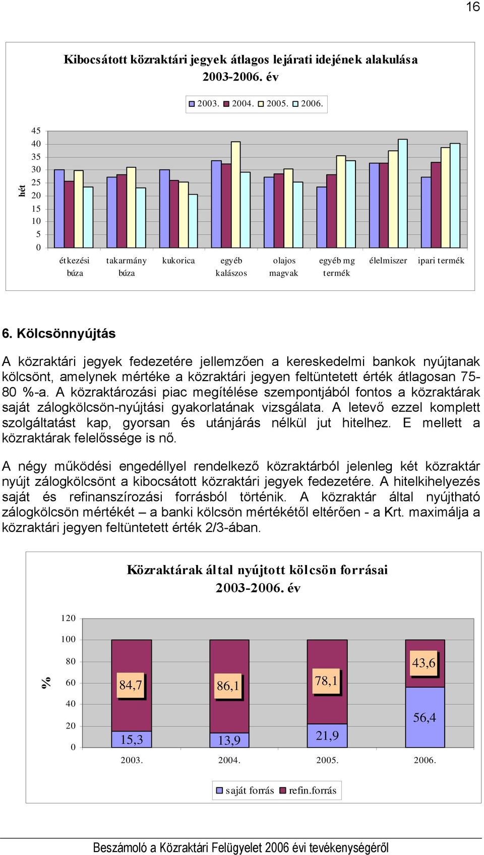 Kölcsönnyújtás A közraktári jegyek fedezetére jellemzően a kereskedelmi bankok nyújtanak kölcsönt, amelynek mértéke a közraktári jegyen feltüntetett érték átlagosan 75-80 %-a.