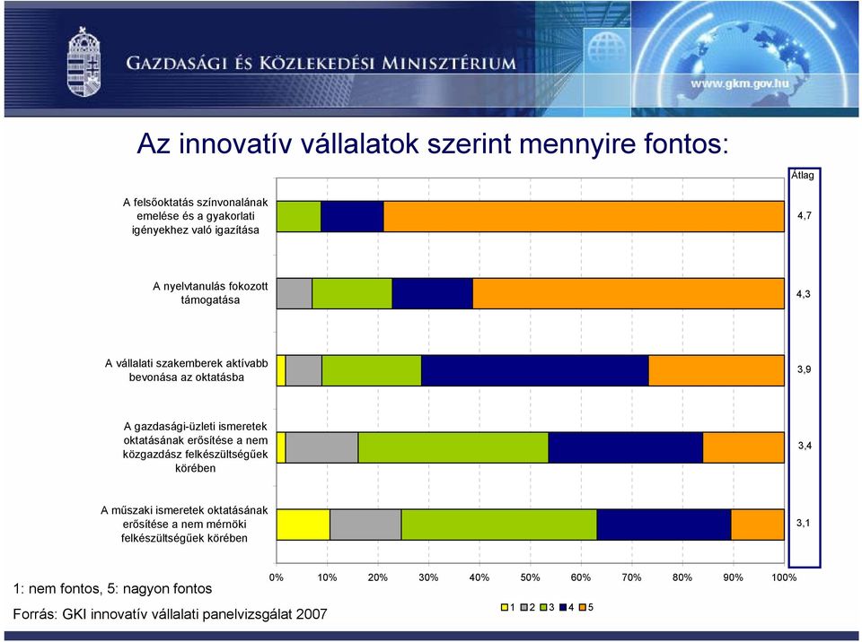 erősítése a nem közgazdász felkészültségűek körében 3,4 A műszaki ismeretek oktatásának erősítése a nem mérnöki felkészültségűek körében