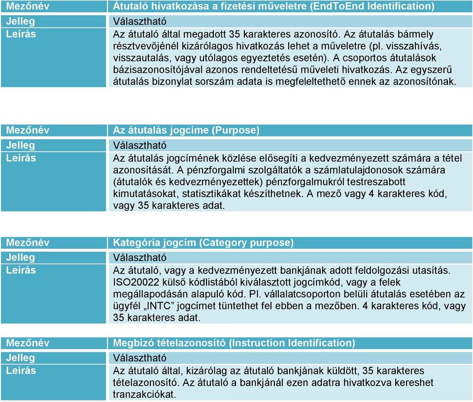 Az egyszerű átutalás bizonylat sorszám adata is megfeleltethető ennek az azonosítónak.