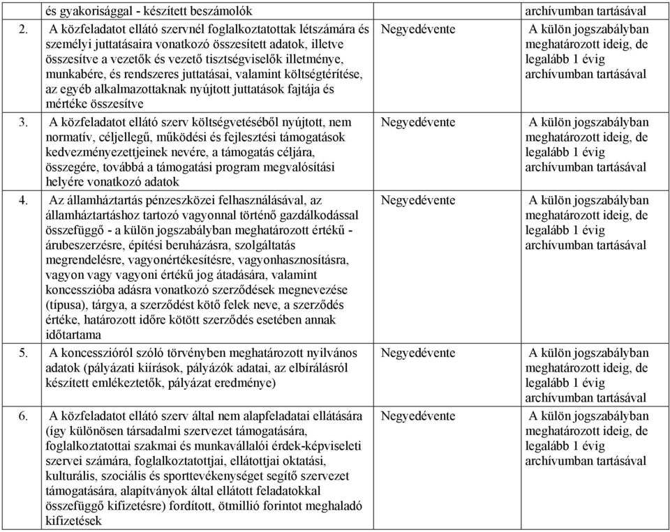 rendszeres juttatásai, valamint költségtérítése, az egyéb alkalmazottaknak nyújtott juttatások fajtája és mértéke összesítve 3.