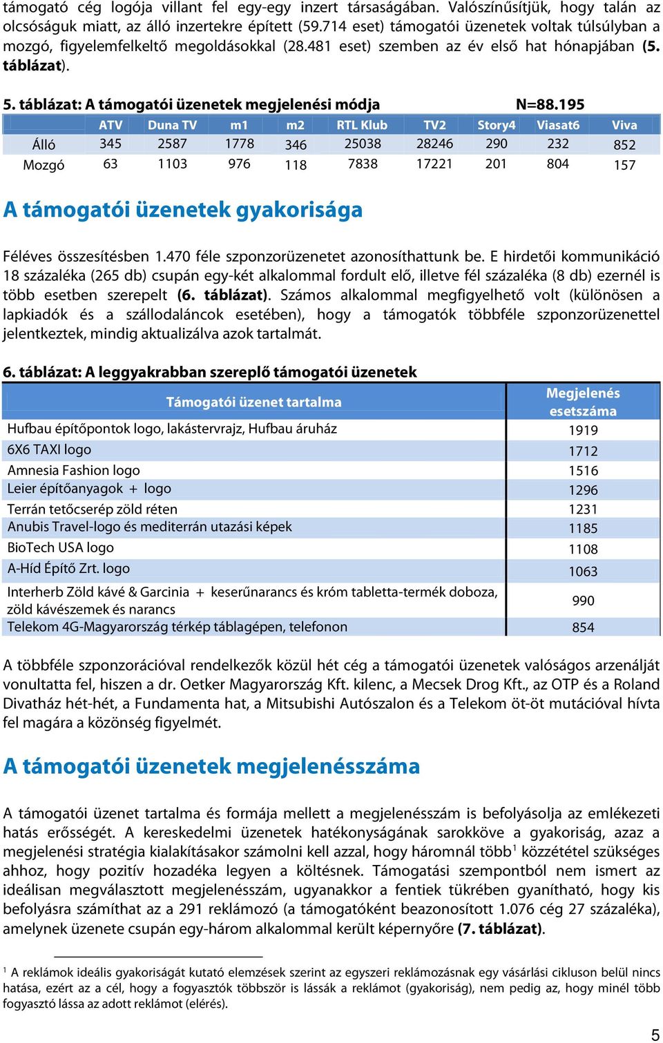 táblázat: A támogatói üzenetek megjelenési módja N=88.