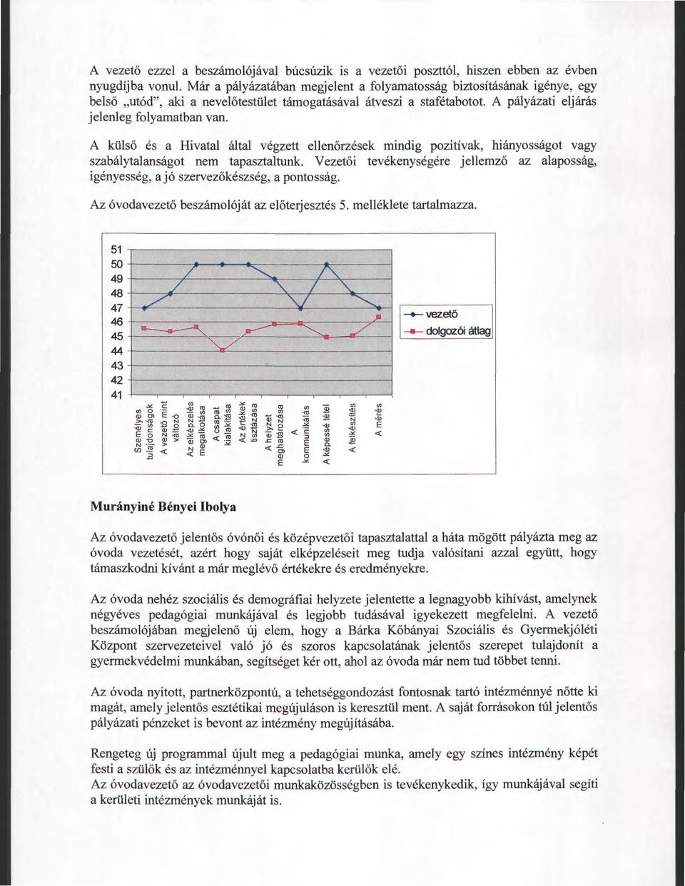 A küső és a Hivata áta végzett eenőrzések mindig pzitívak, hiánysságat vagy szabáytaanságt nem tapasztatunk Vezetői tevékenységére jeemző az aapsság, igényesség, a jó szervezőkészség, a pntsság.