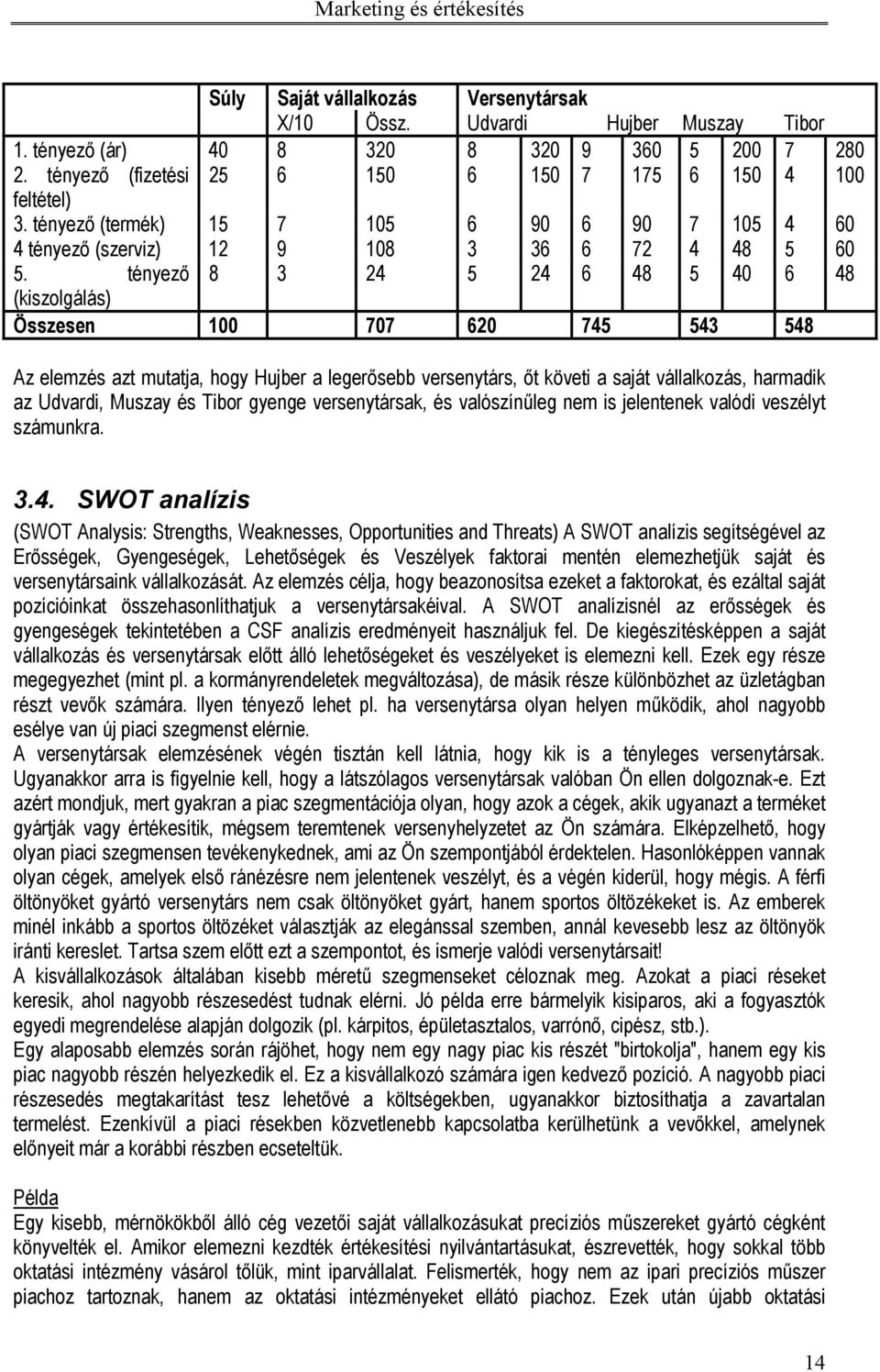 tényező 8 3 24 5 24 6 48 5 40 6 48 (kiszolgálás) Összesen 100 707 620 745 543 548 Az elemzés azt mutatja, hogy Hujber a legerősebb versenytárs, őt követi a saját vállalkozás, harmadik az Udvardi,