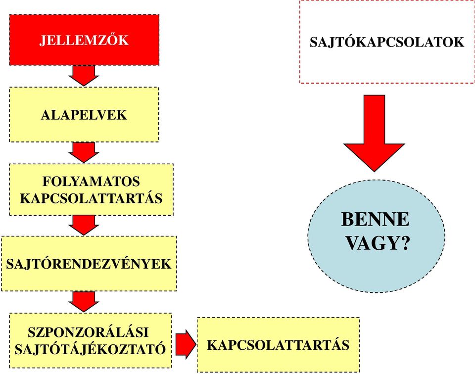 KAPCSOLATTARTÁS SAJTÓRENDEZVÉNYEK