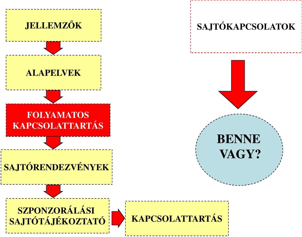 KAPCSOLATTARTÁS SAJTÓRENDEZVÉNYEK