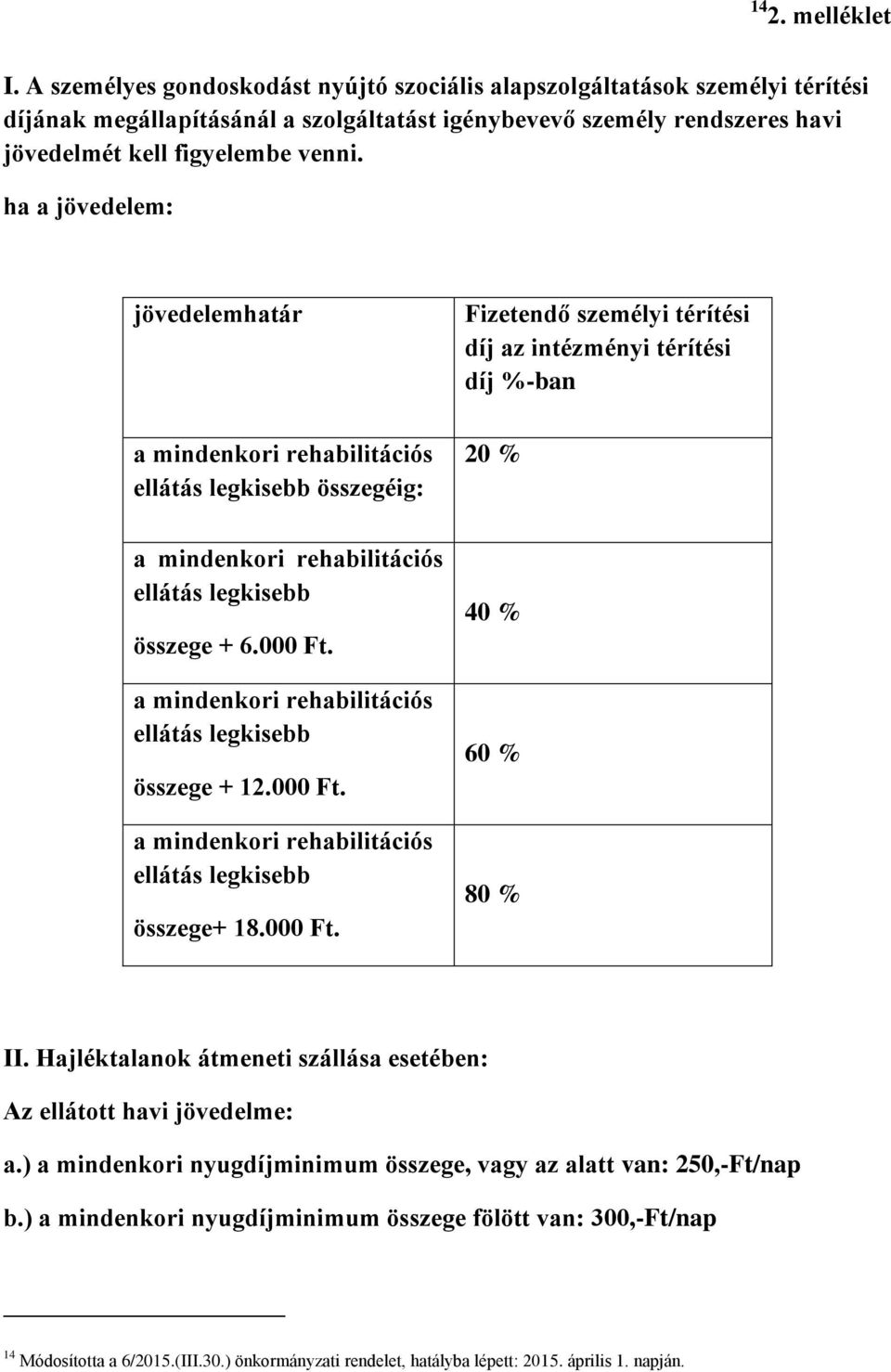 ha a jövedelem: jövedelemhatár a mindenkori rehabilitációs ellátás legkisebb összegéig: Fizetendő személyi térítési díj az intézményi térítési díj %-ban 20 % a mindenkori rehabilitációs ellátás