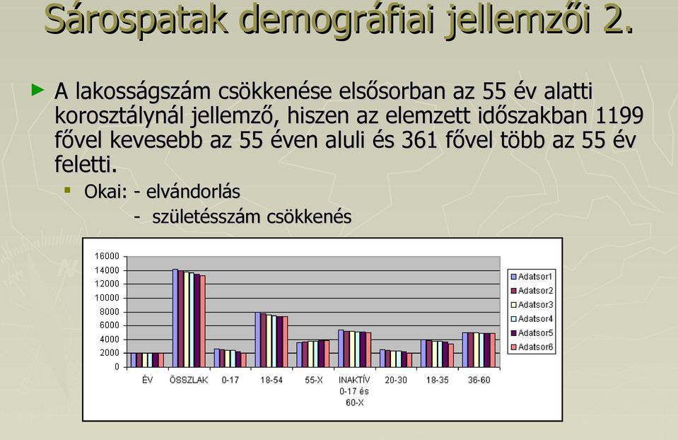 korosztálynál jellemző, hiszen az elemzett időszakban 1199 fővel