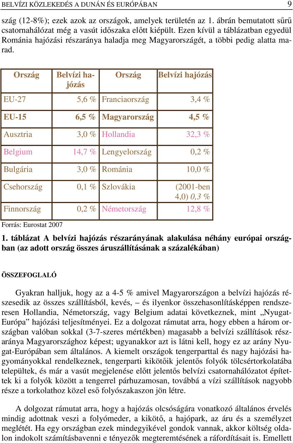 Ország Belvízi hajózás Ország Belvízi hajózás EU-27 5,6 % Franciaország 3,4 % EU-15 6,5 % Magyarország 4,5 % Ausztria 3,0 % Hollandia 32,3 % Belgium 14,7 % Lengyelország 0,2 % Bulgária 3,0 % Románia