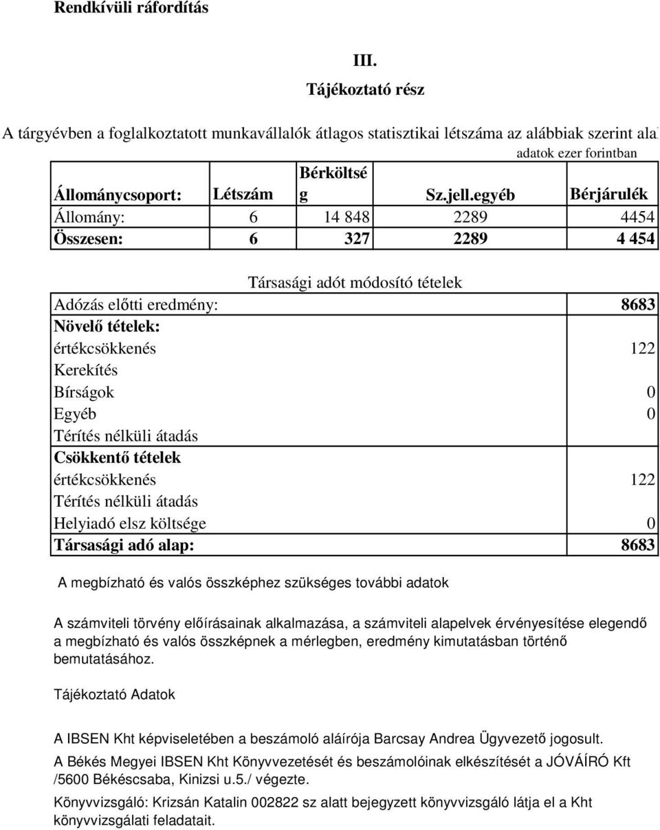 Térítés nélküli átadás Csökkentı tételek értékcsökkenés 122 Térítés nélküli átadás Helyiadó elsz költsége 0 Társasági adó alap: 8683 III.