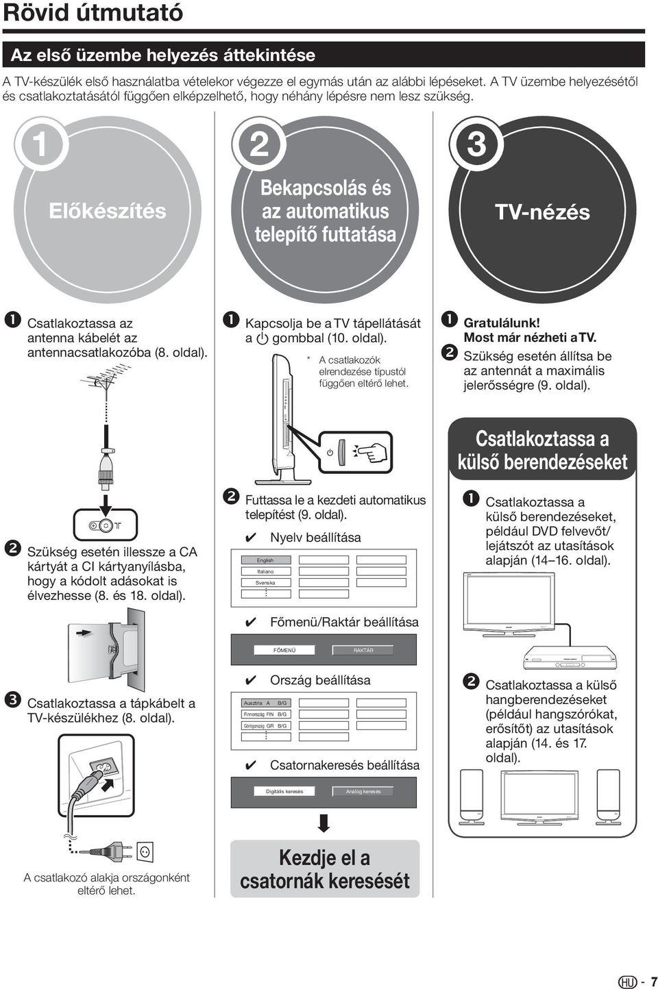 3 Előkészítés Bekapcsolás és az automatikus telepítő futtatása TV-nézés ❶ Csatlakoztassa az antenna kábelét az antennacsatlakozóba (8. oldal).