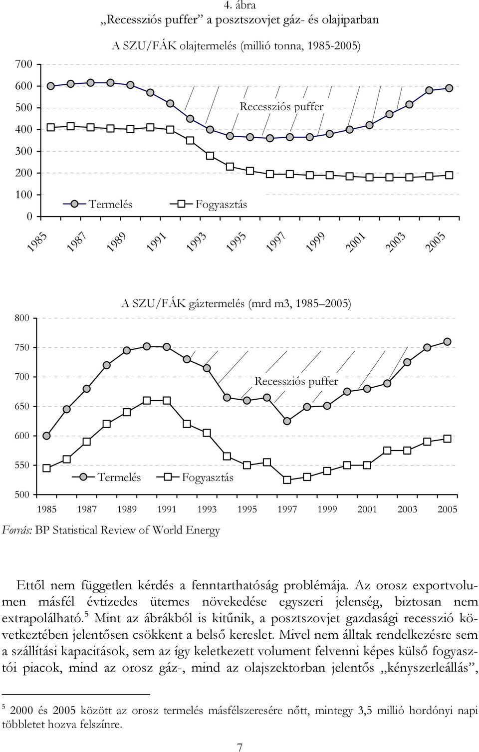 Forrás: BP Statistical Review of World Energy Ettől nem független kérdés a fenntarthatóság problémája.