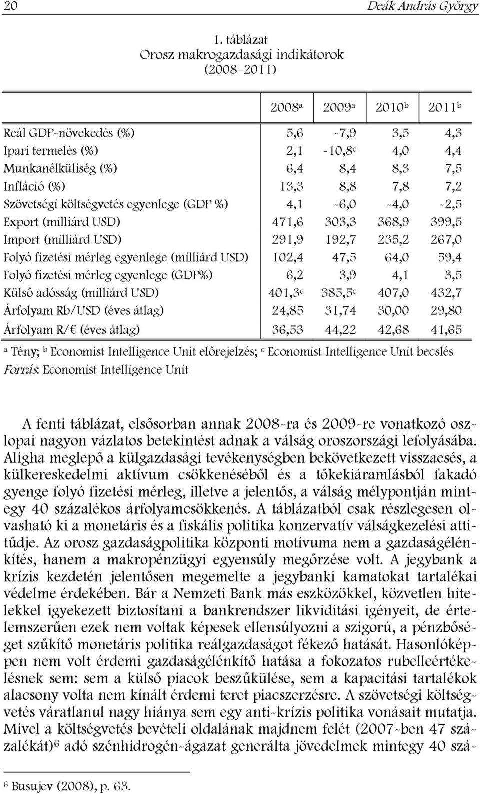 Infláció (%) 13,3 8,8 7,8 7,2 Szövetségi költségvetés egyenlege (GDP %) 4,1-6,0-4,0-2,5 Export (milliárd USD) 471,6 303,3 368,9 399,5 Import (milliárd USD) 291,9 192,7 235,2 267,0 Folyó fizetési