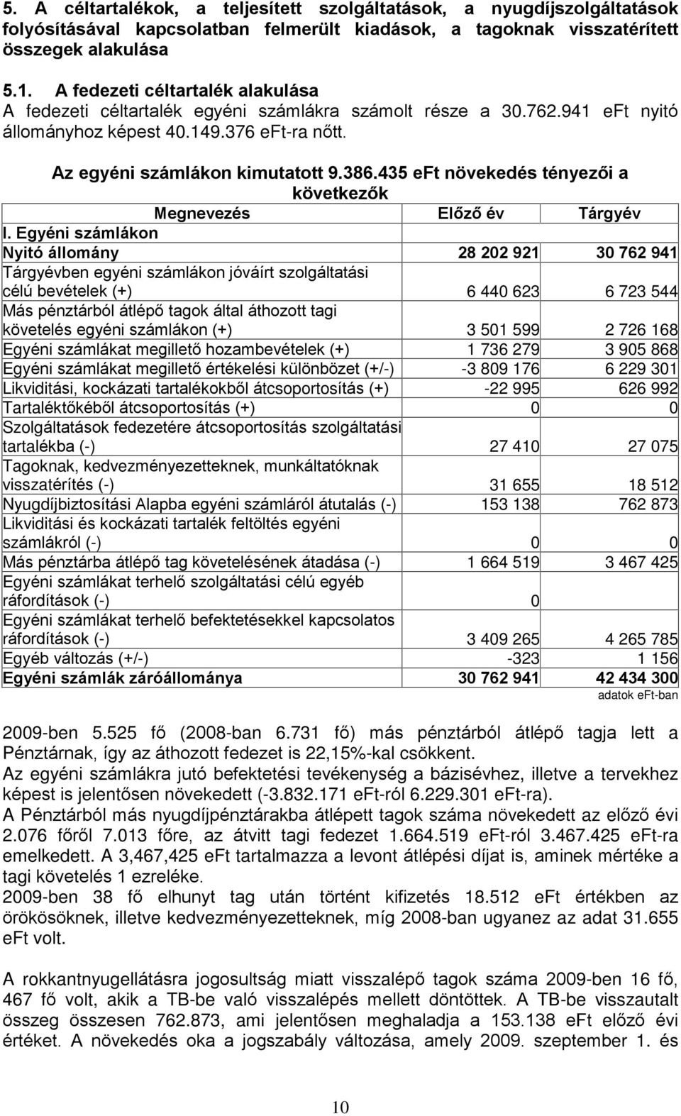 435 eft növekedés tényezõi a következõk Megnevezés Elõzõ év Tárgyév I.