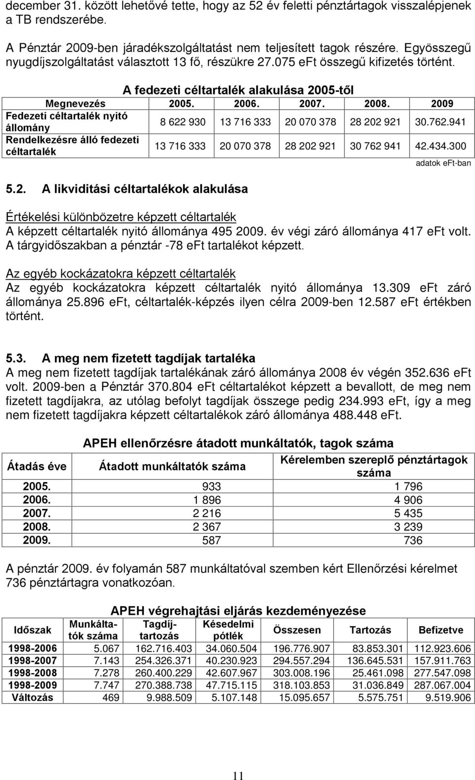 2009 Fedezeti céltartalék nyitó állomány Rendelkezésre álló fedezeti céltartalék 5.2. A likviditási céltartalékok alakulása 8 622 930 13 716 333 20 070 378 28 202 921 30.762.