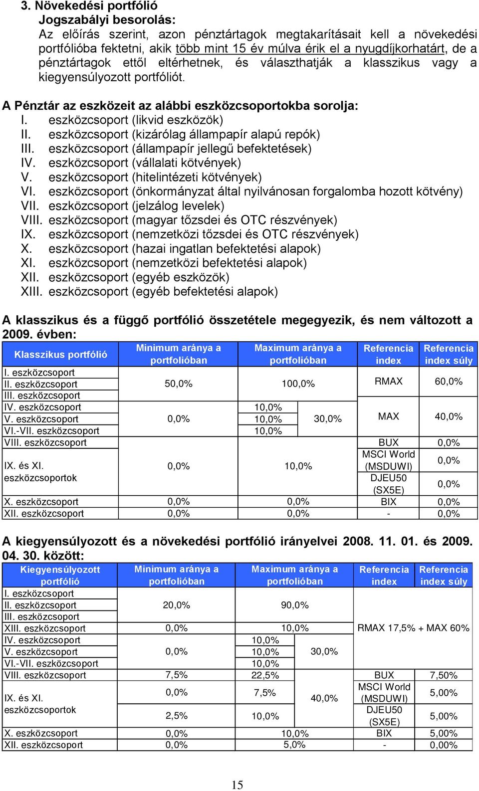 eszközcsoport (kizárólag állampapír alapú repók) III. eszközcsoport (állampapír jellegû befektetések) IV. eszközcsoport (vállalati kötvények) V. eszközcsoport (hitelintézeti kötvények) VI.