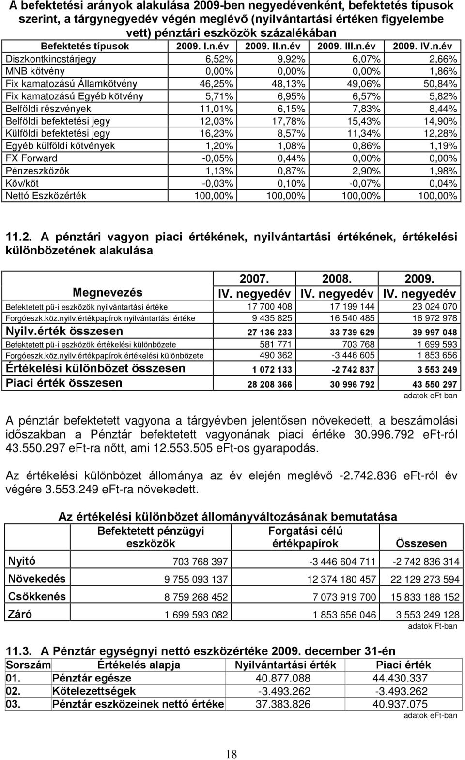 év 2009. II.n.