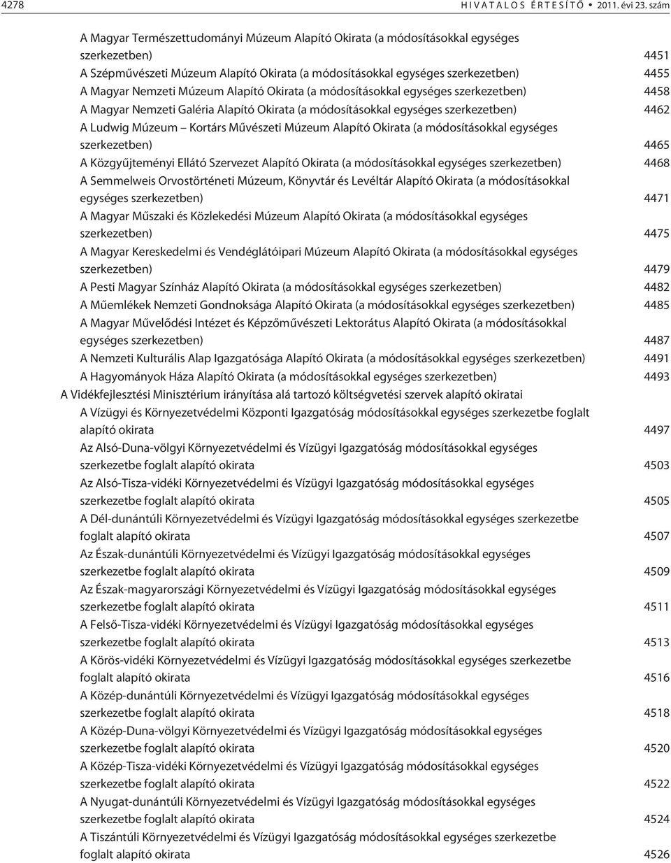 Nemzeti Múzeum Alapító Okirata (a módosításokkal egységes szerkezetben) 4458 A Magyar Nemzeti Galéria Alapító Okirata (a módosításokkal egységes szerkezetben) 4462 A Ludwig Múzeum Kortárs Mûvészeti