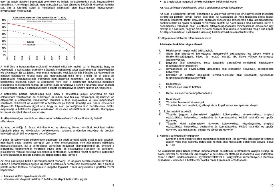 50% 45% 40% 35% 30% 25% 20% 15% 10% 5% 0% Kockázatos eszközök súlya a portfólióban (TD 2020) (az ábra csak illusztráció, a tényleges értékek az aktuális állampapírpiaci hozamszintek függvényében akár