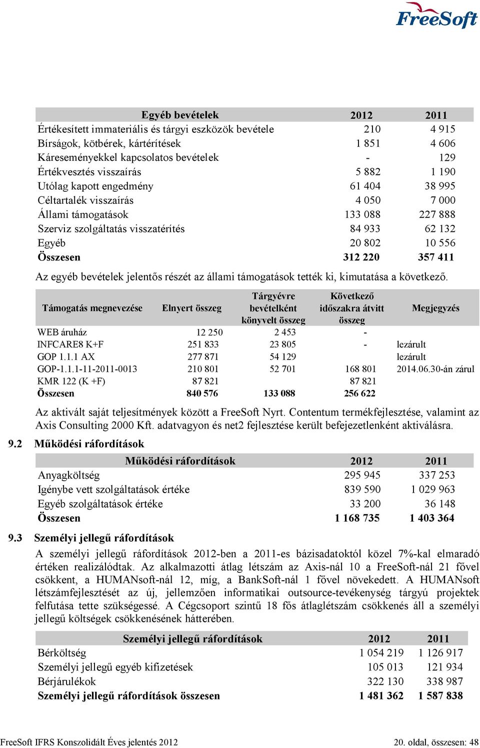 Összesen 312 220 357 411 Az egyéb bevételek jelentős részét az állami támogatások tették ki, kimutatása a következő.