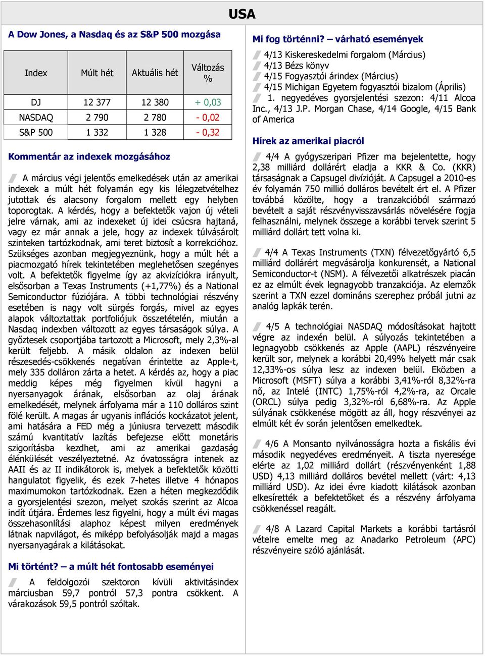 A kérdés, hogy a befektetık vajon új vételi jelre várnak, ami az indexeket új idei csúcsra hajtaná, vagy ez már annak a jele, hogy az indexek túlvásárolt szinteken tartózkodnak, ami teret biztosít a