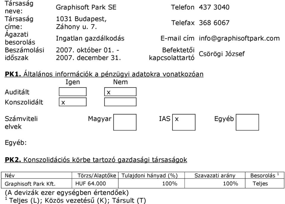 Általános információk a pénzügyi adatokra vonatkozóan Igen Nem Auditált Konszolidált x x Számviteli elvek Magyar IAS x Egyéb Egyéb: PK2.