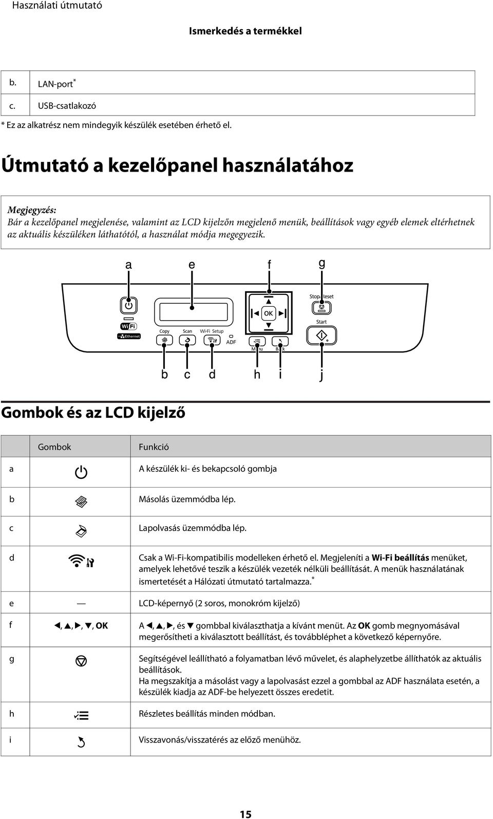 módja megegyezik. Gombok és az LCD kijelző Gombok Funkció a A készülék ki- és bekapcsoló gombja b Másolás üzemmódba lép. c Lapolvasás üzemmódba lép. d Csak a Wi-Fi-kompatibilis modelleken érhető el.