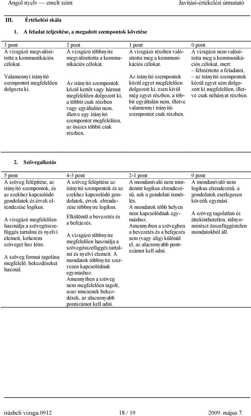 Az irányító szempontok közül kettőt vagy hármat megfelelően dolgozott ki, a többit csak részben vagy egyáltalán nem, illetve egy irányító szempontot megfelelően, az összes többit csak részben.